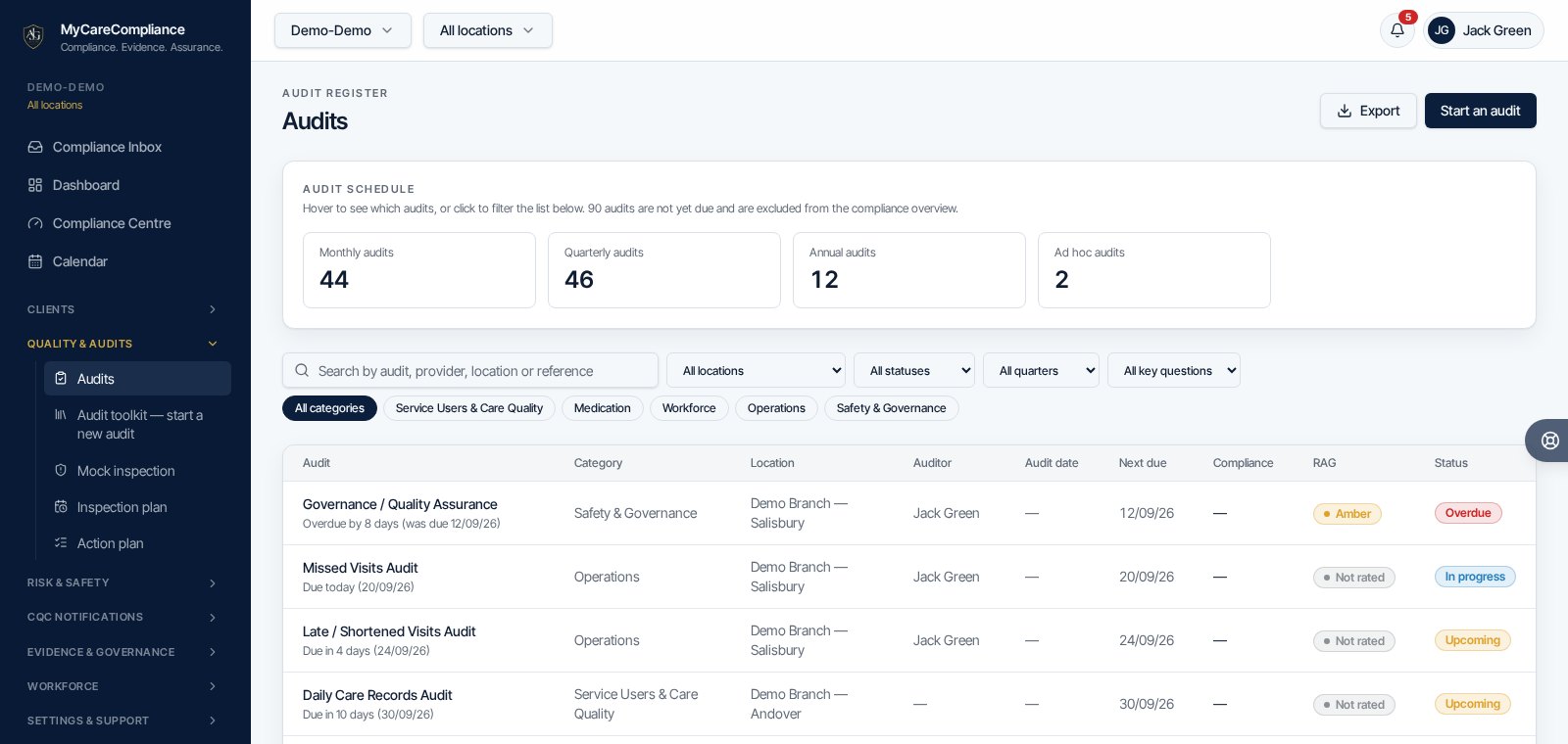 Audit register listing scheduled audits with compliance percentages and status