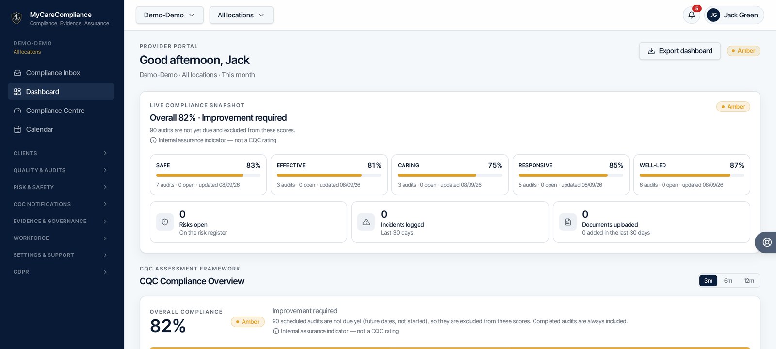 Compliance dashboard showing fictional example scores across four compliance domains