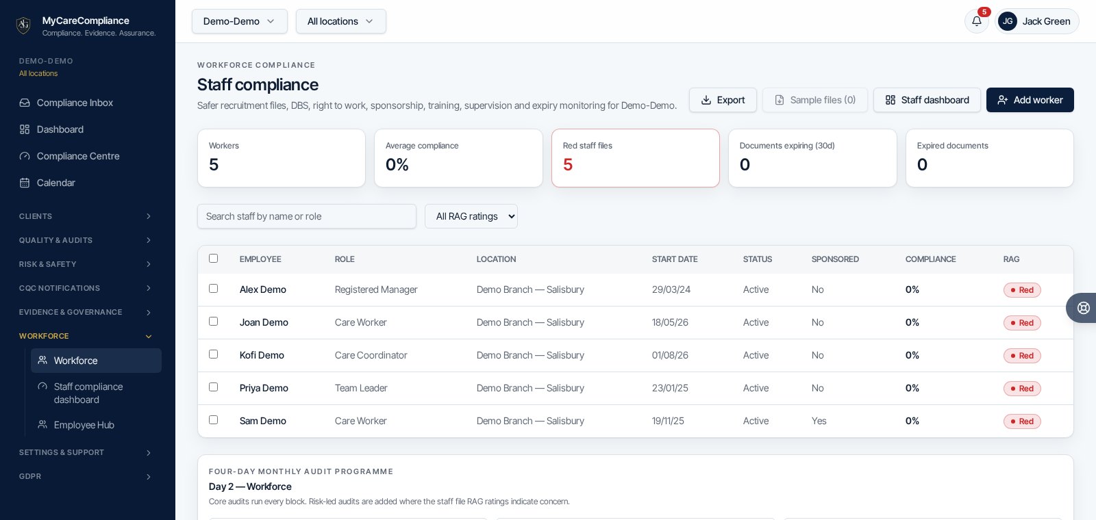 Workforce compliance screen showing staff files and expiring documents